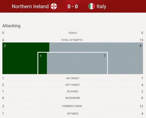 意大利vs爱尔兰技术统计
