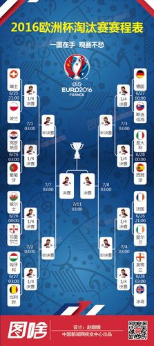 欧洲杯2016赛程表比分查询